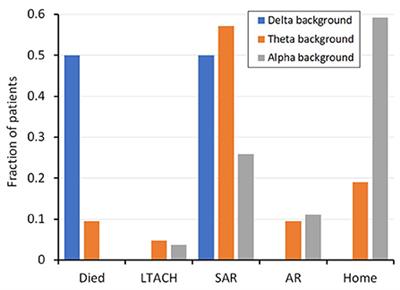 EEG background frequency is associated with discharge outcomes in non-ICU hospitalized patients with COVID-19